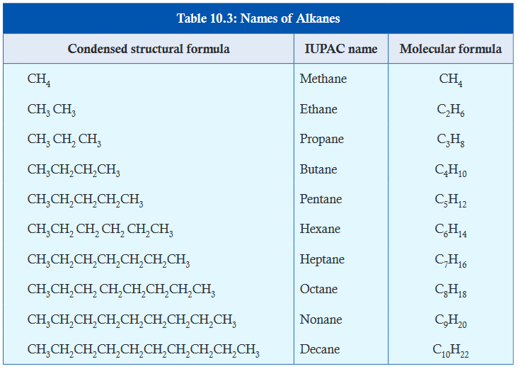 Course Chemistry Topic Unit 10 Properties of Organic Compounds